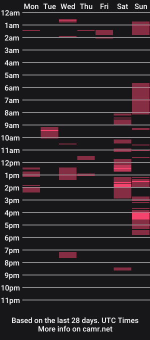 cam show schedule of snoro111