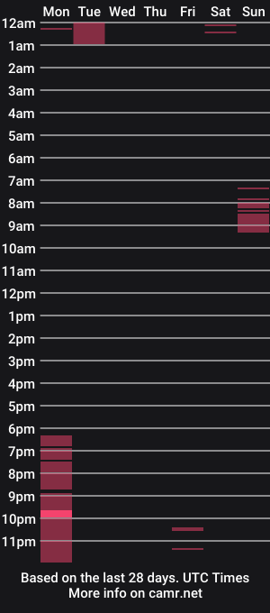 cam show schedule of snotslut