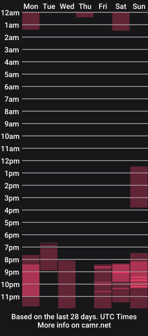 cam show schedule of snowflakec
