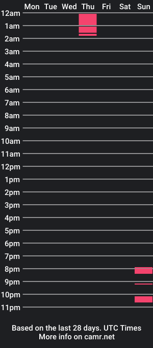 cam show schedule of snowgirljade