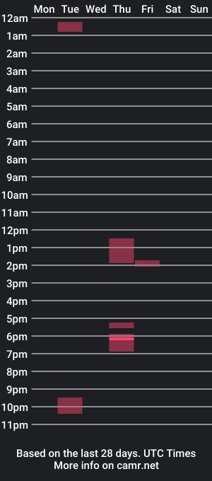 cam show schedule of snowrider88