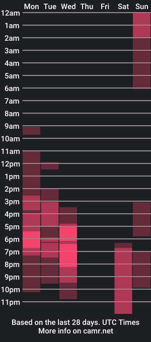 cam show schedule of snowww_white