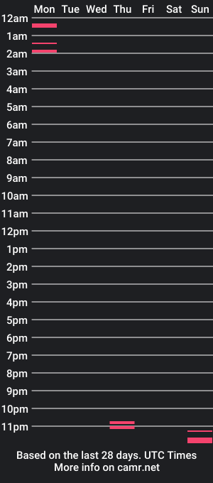 cam show schedule of snowy_cute