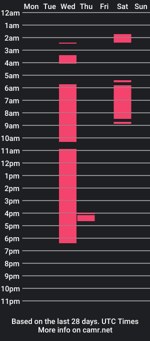 cam show schedule of snrman420