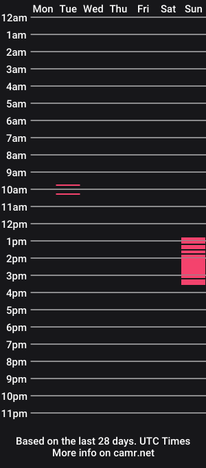 cam show schedule of snub71