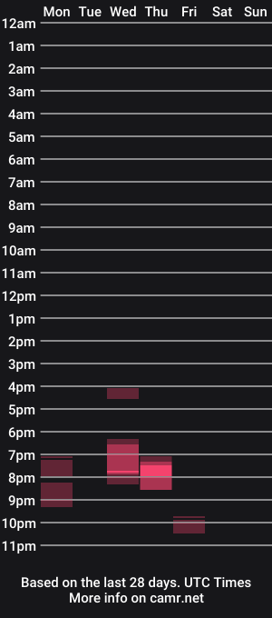 cam show schedule of snuffalufagus