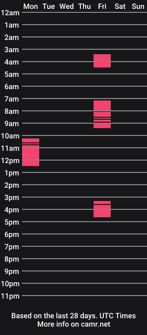 cam show schedule of snugglz