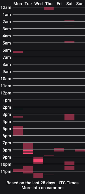 cam show schedule of snwplwdrvr