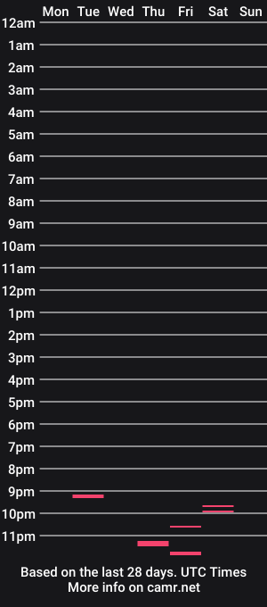 cam show schedule of so69su
