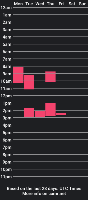 cam show schedule of so_agora2