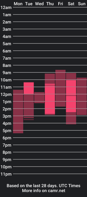 cam show schedule of so_cl0se