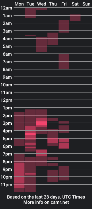 cam show schedule of so_fresh45