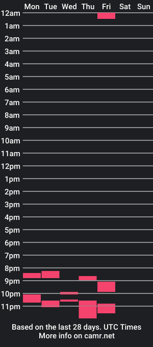 cam show schedule of so_horny_eric