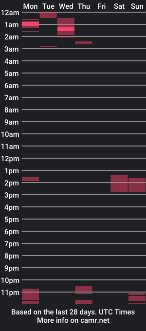 cam show schedule of so_sweetnechole