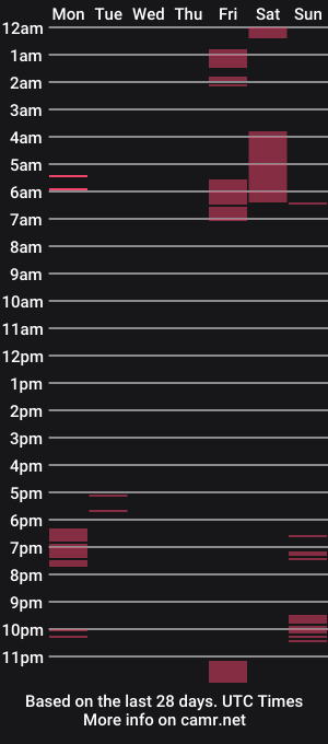 cam show schedule of soalngets