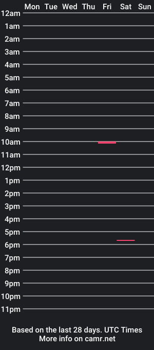 cam show schedule of soaringswallow