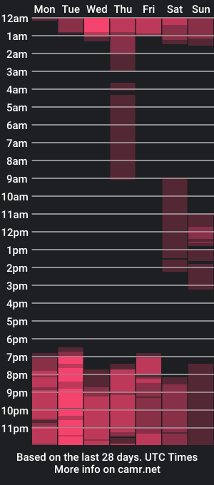 cam show schedule of sobigcurvy44