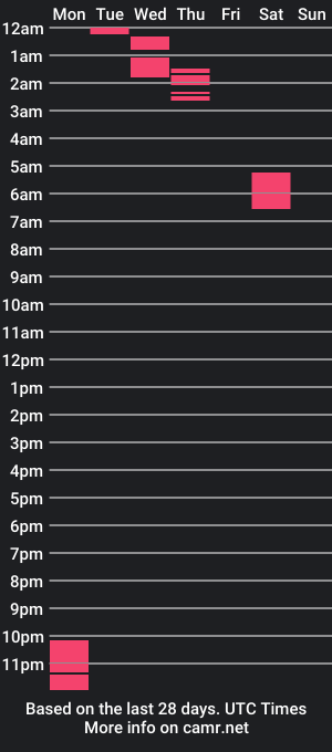 cam show schedule of sobodickforu8