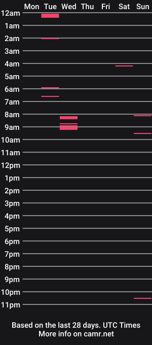 cam show schedule of soc1908