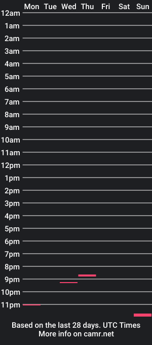 cam show schedule of socal_creativename