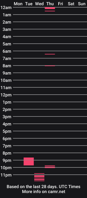 cam show schedule of socalhungcub