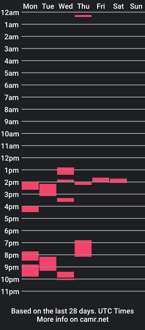 cam show schedule of soccermonkeyman