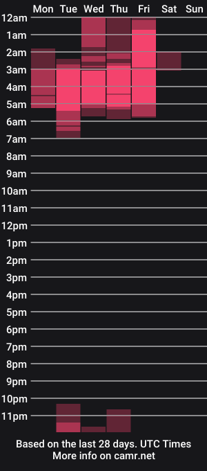 cam show schedule of socially_awk