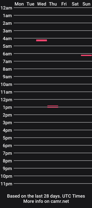 cam show schedule of societalmenace
