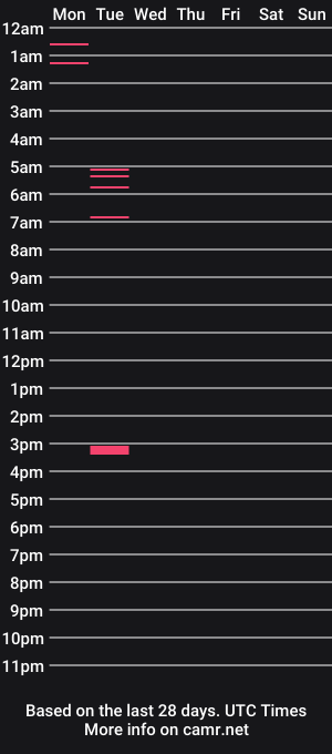 cam show schedule of soco420guy