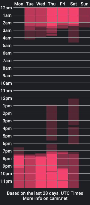 cam show schedule of soe_lara