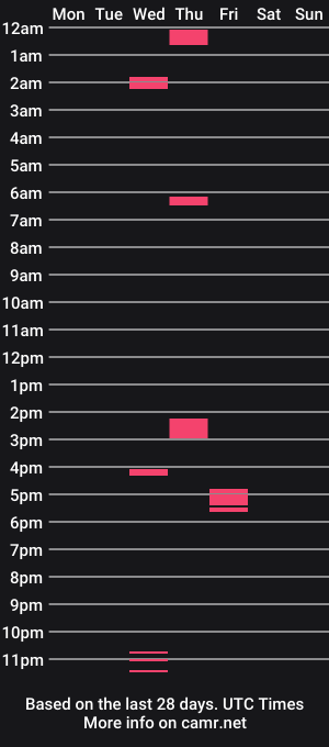 cam show schedule of soerenscam
