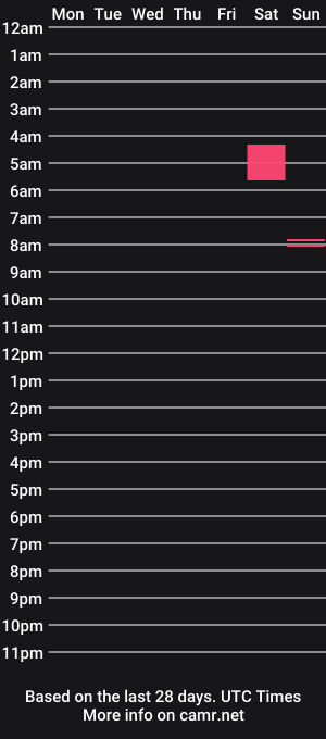cam show schedule of sofa_kinggood