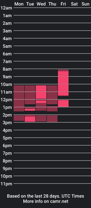 cam show schedule of sofarose