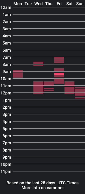 cam show schedule of sofemori