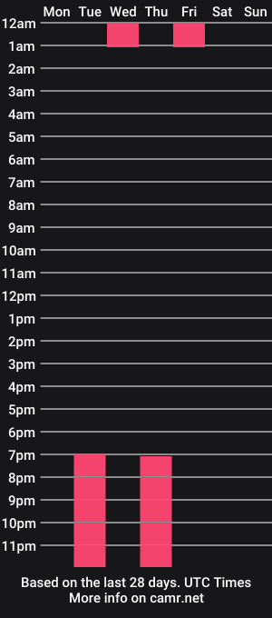 cam show schedule of soffi_rich