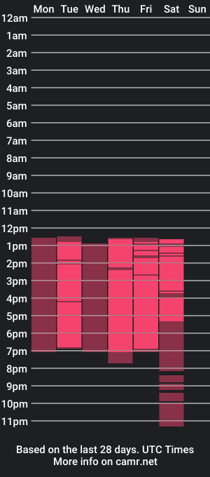 cam show schedule of soffi_roberts