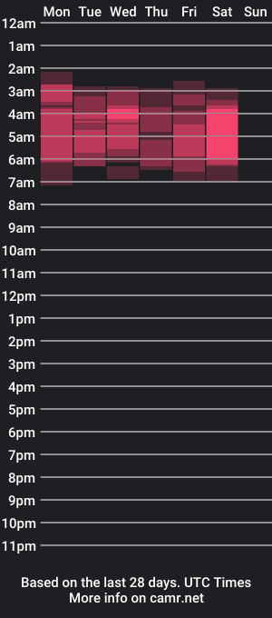 cam show schedule of soffi_ruiz