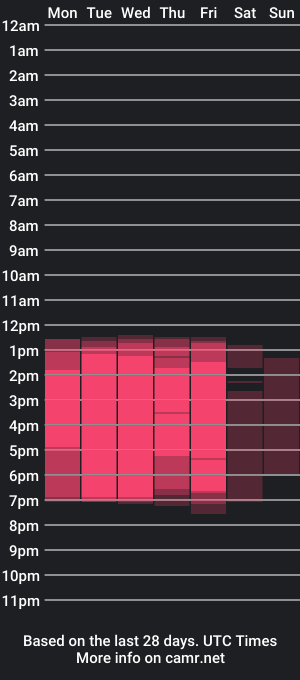 cam show schedule of soffia_bless