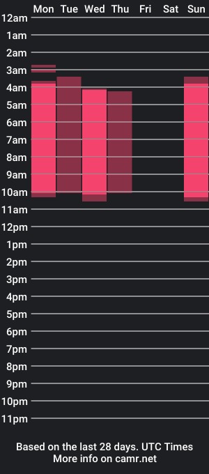 cam show schedule of soffia_modre