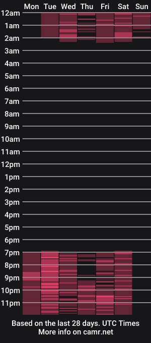 cam show schedule of soffiarose