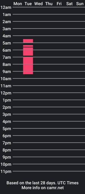 cam show schedule of soffie_tojif