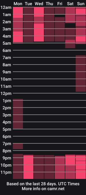 cam show schedule of soffika
