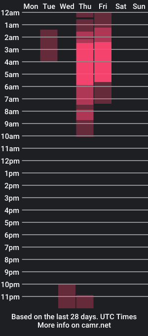 cam show schedule of soffimoon_