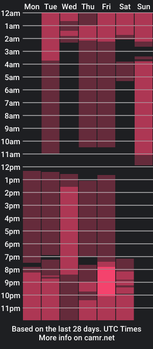 cam show schedule of soffiqueen