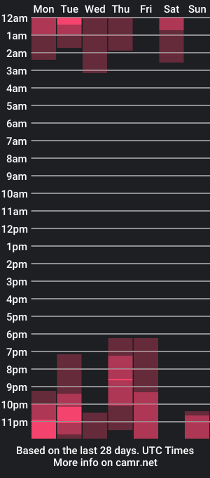 cam show schedule of sofftrose