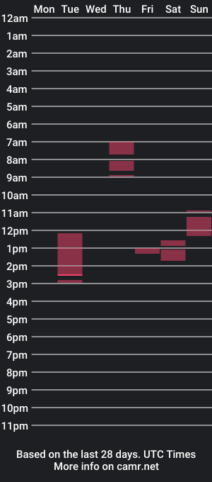 cam show schedule of soffyasi