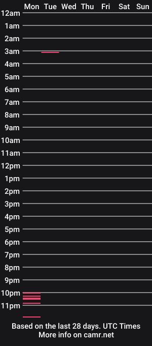 cam show schedule of soffyvibes