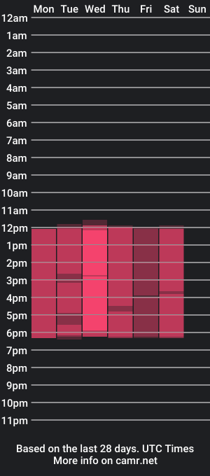 cam show schedule of soffyy__