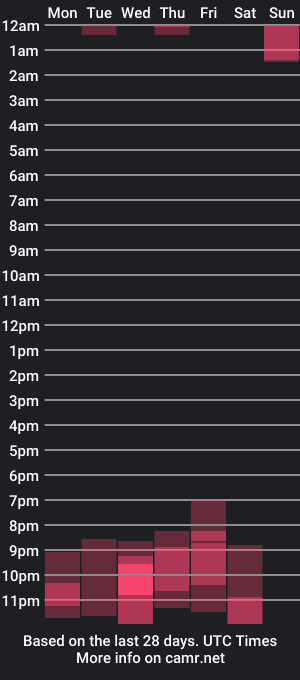 cam show schedule of soffyyaakinky