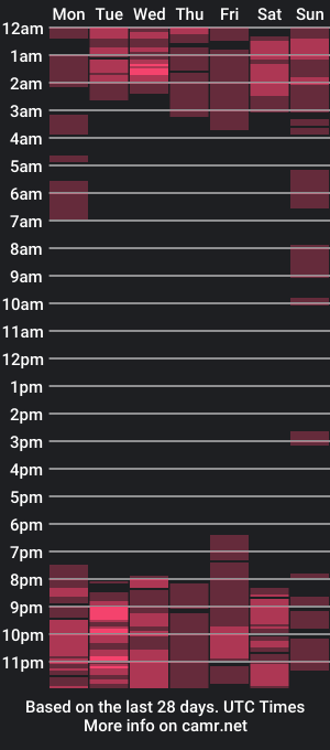 cam show schedule of sofhi_19